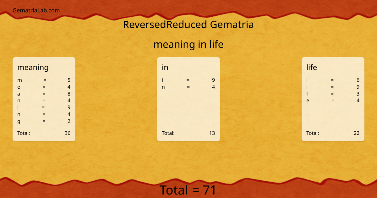 meaning in life in reversedReduced Gematria